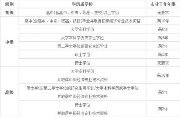 经济师相关专业工作有哪些