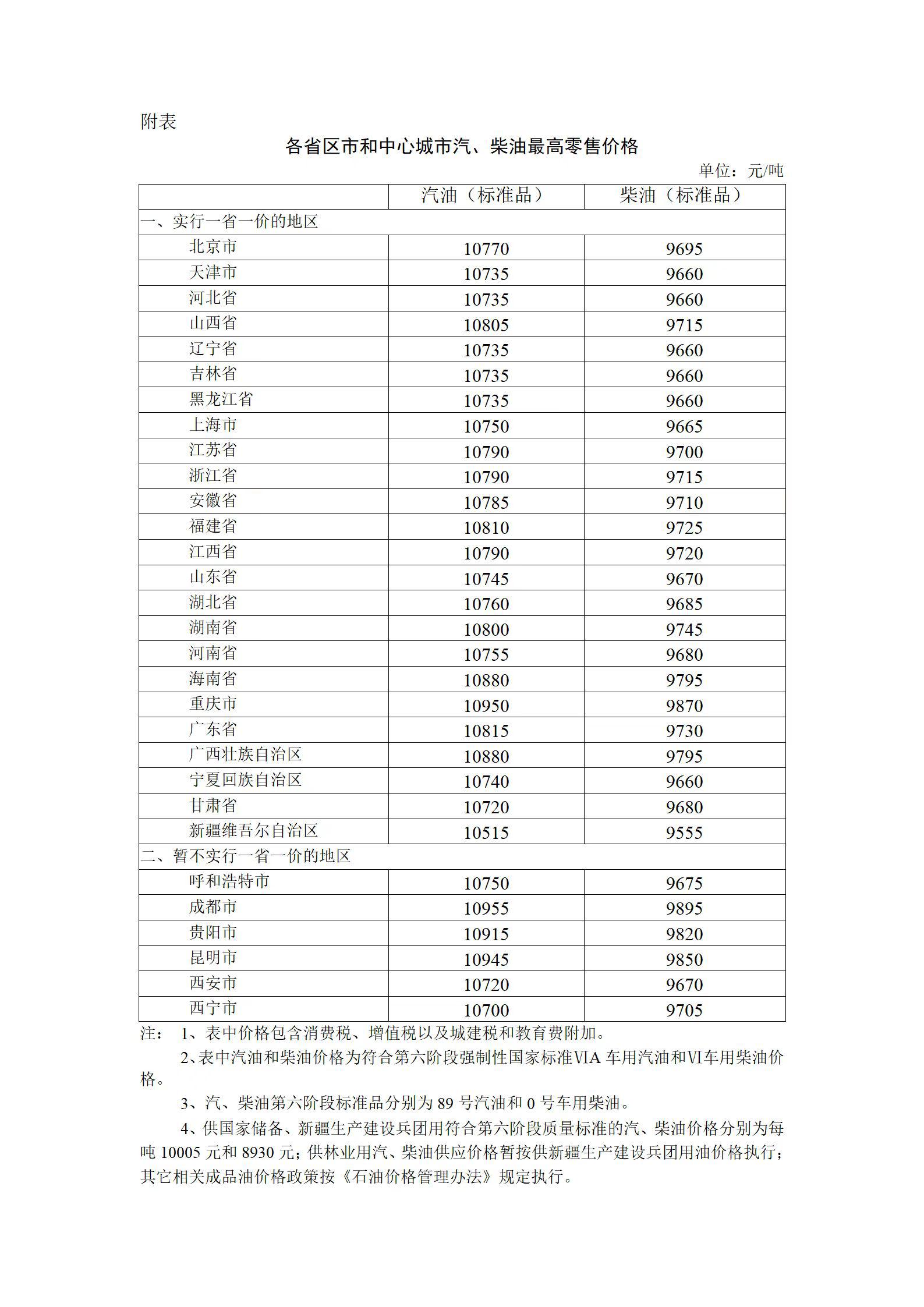 今夜24时油价上调加满一箱多花29.5元