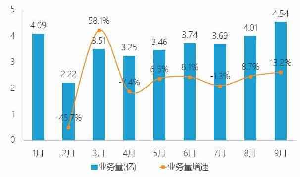 顺丰接盘唯品会旗下品骏快递 原品骏快递员工可转岗顺丰