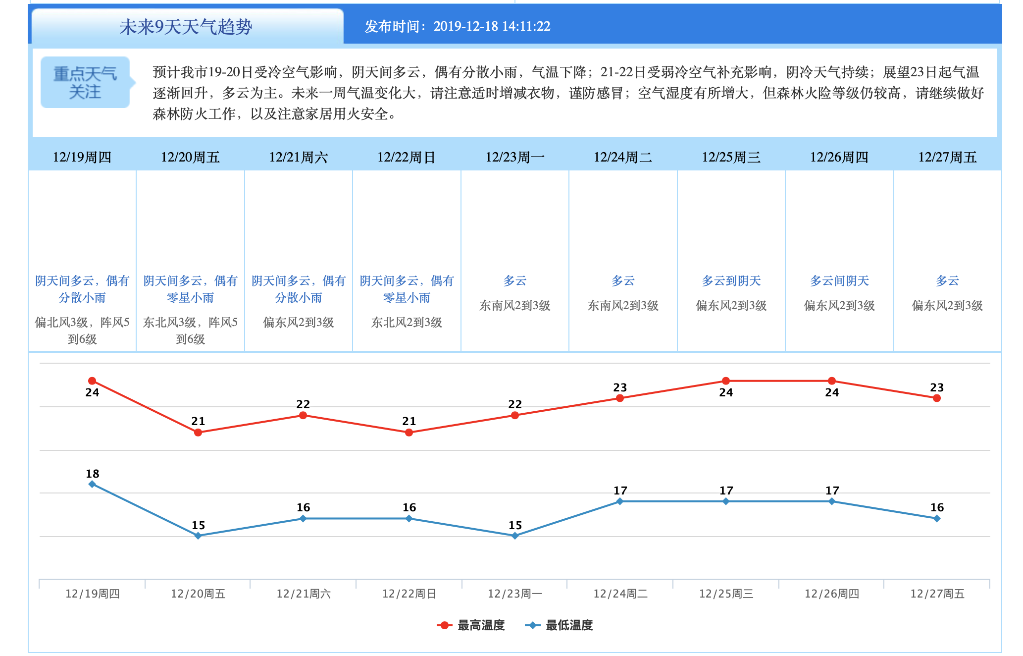 莞马当日天气如何？