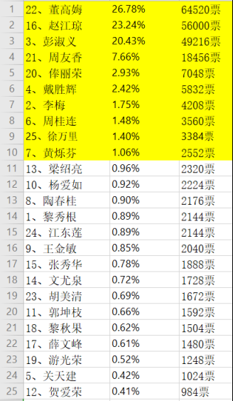 迎莞马·东莞最美跑团、跑者评选结果出炉