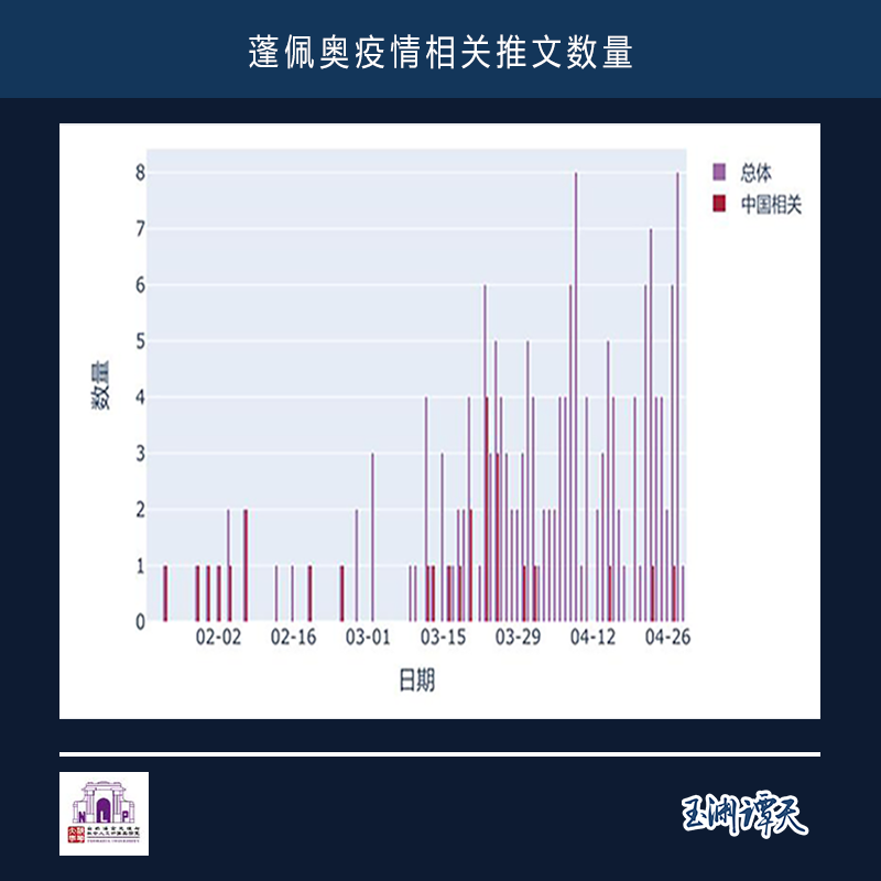 满嘴谎言的蓬佩奥有三张脸