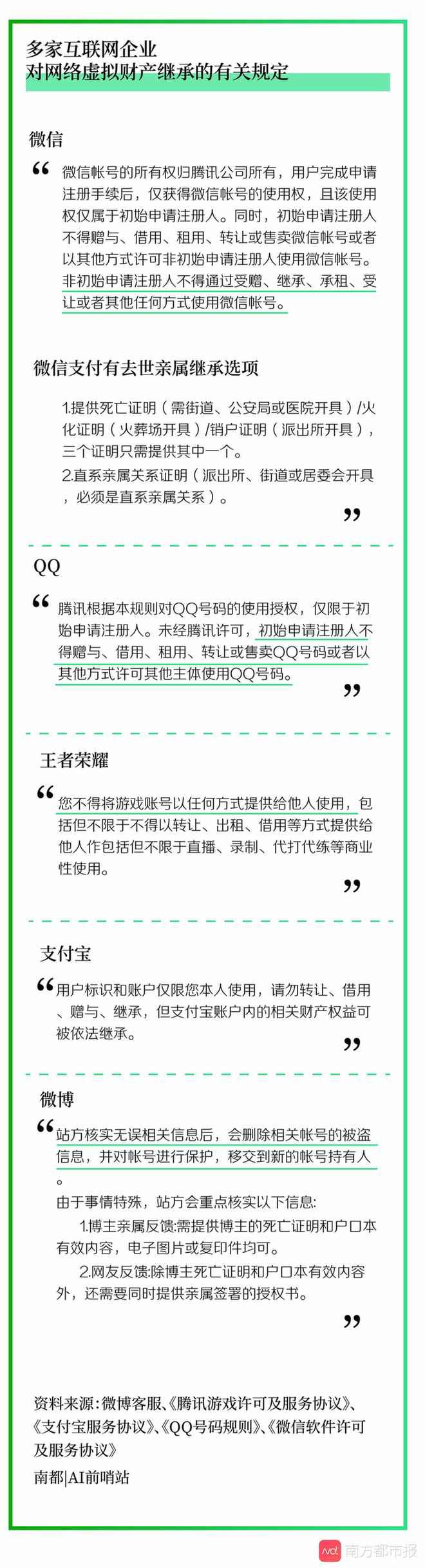 你的虚拟财产谁继承？微信支付宝账号只能自己用，微博可当传家宝