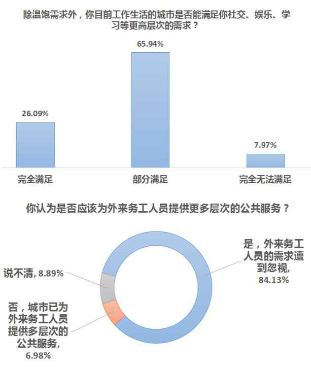 南都民调：近四成受访者因吴桂春事件改变了对农民工的固化认知