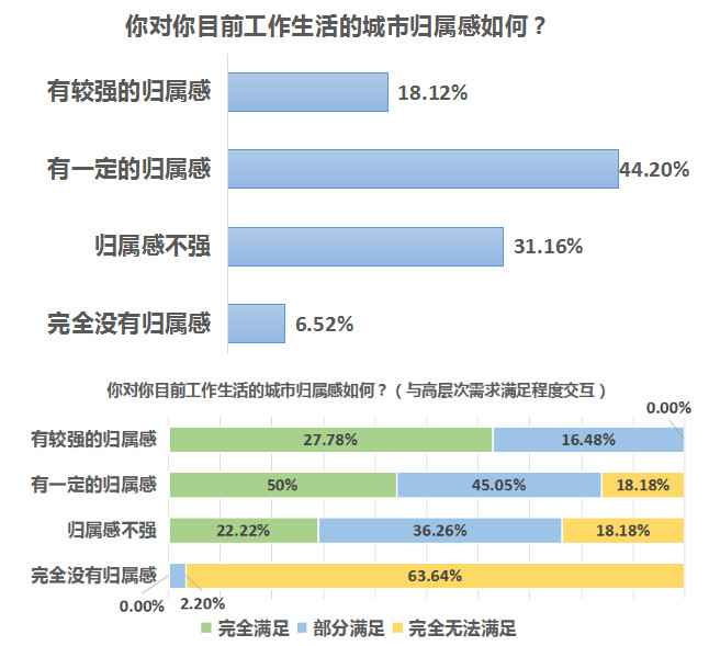 南都民调：近四成受访者因吴桂春事件改变了对农民工的固化认知