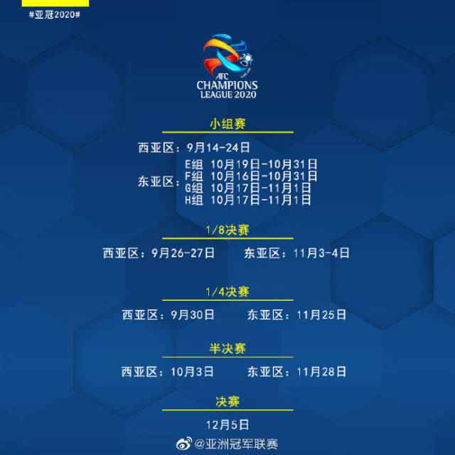 亚冠赛程公布：10月中旬正式开打，决赛前打赛会制
