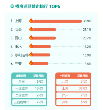 10月26城二手房挂牌均价涨了！广州增幅最大，东莞紧跟