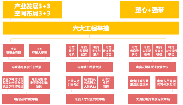 剑指世界级电竞中心，产业规模千亿！广州天河发布电竞产业规划