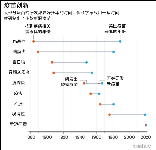 新冠疫苗接种时，那些等待接种的人