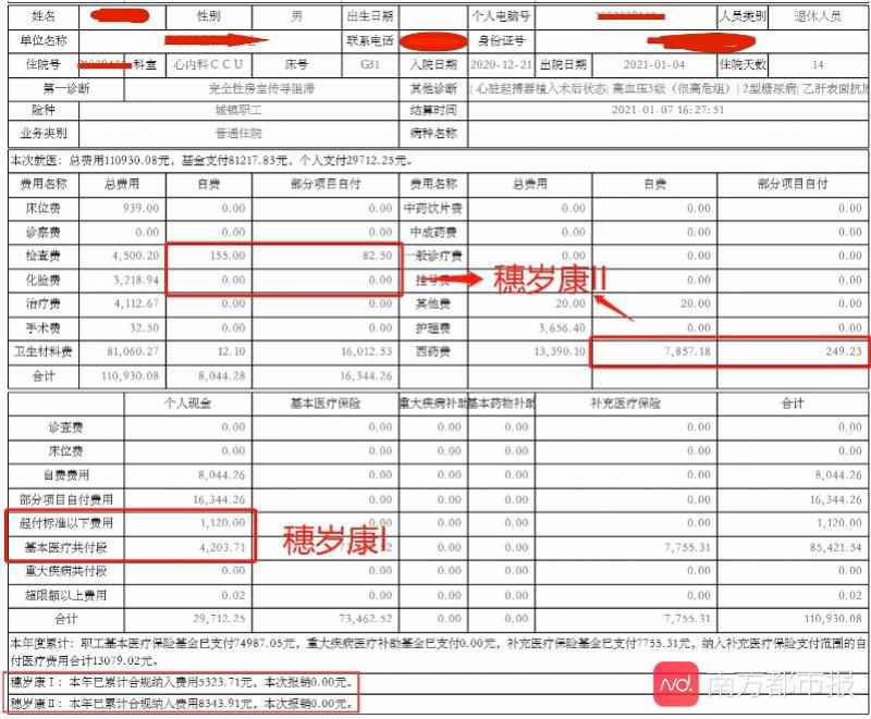 花了11万仍得不到穗岁康理赔？自费部分未过免赔线