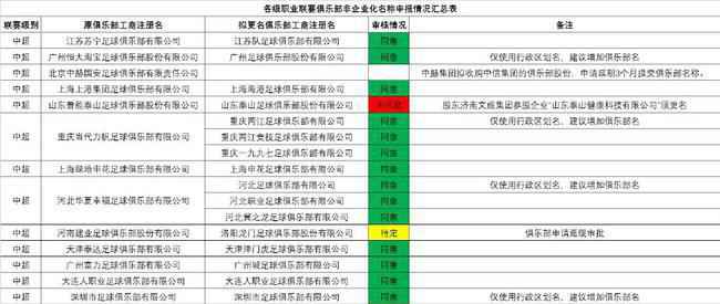 广州恒大中性名过审，俱乐部改为广州足球俱乐部股份有限公司