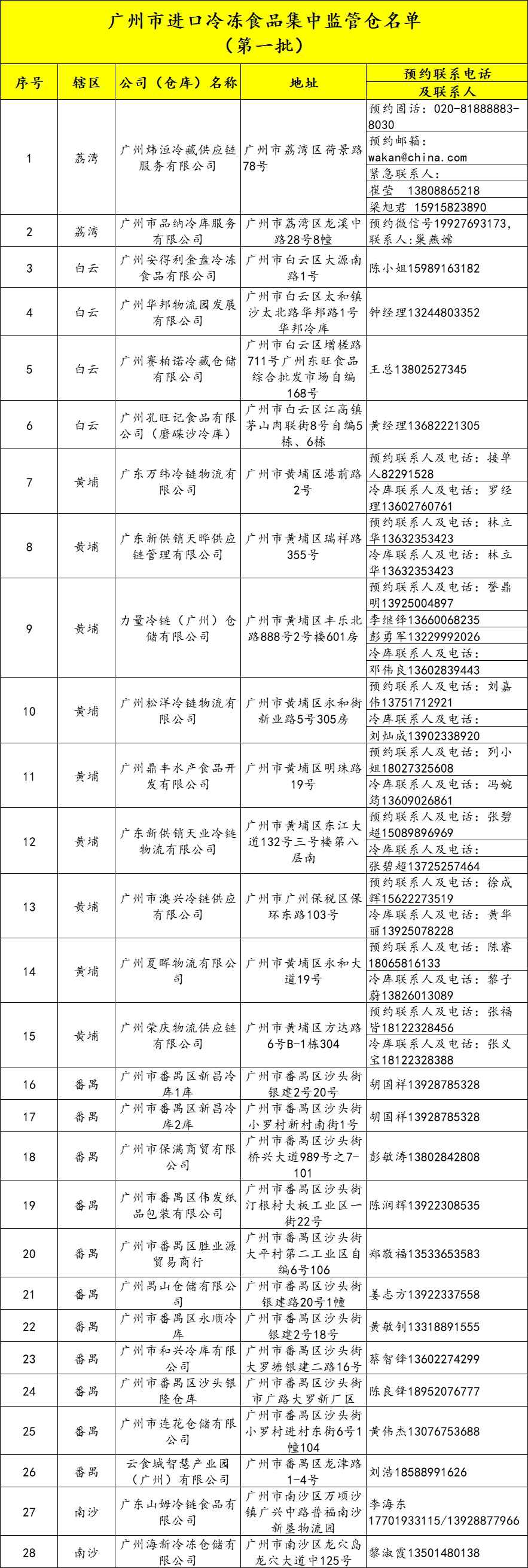 每件必检，件件消毒！广州28个进口冷冻食品集中监管仓启用