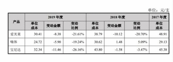 广州珠江新城“医美街”窜红的背后