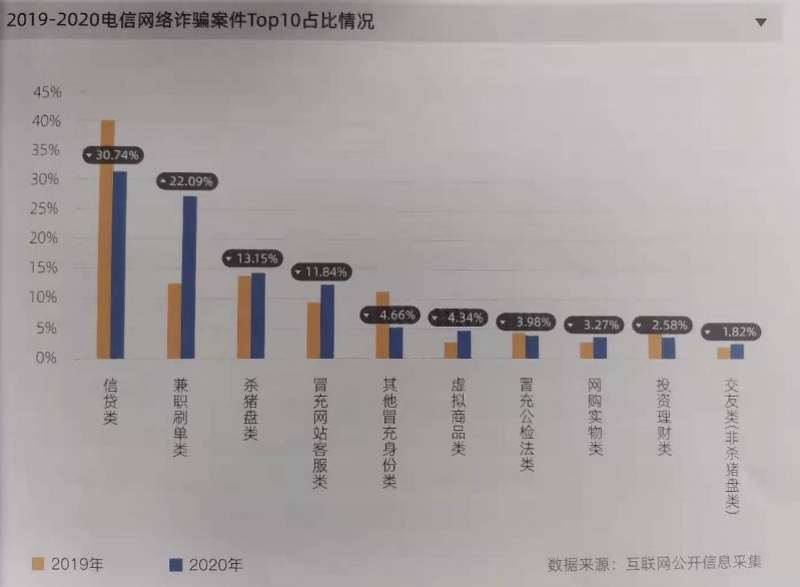 暗网上近四成交易是买卖公民信息，活动轨迹查询销量第一