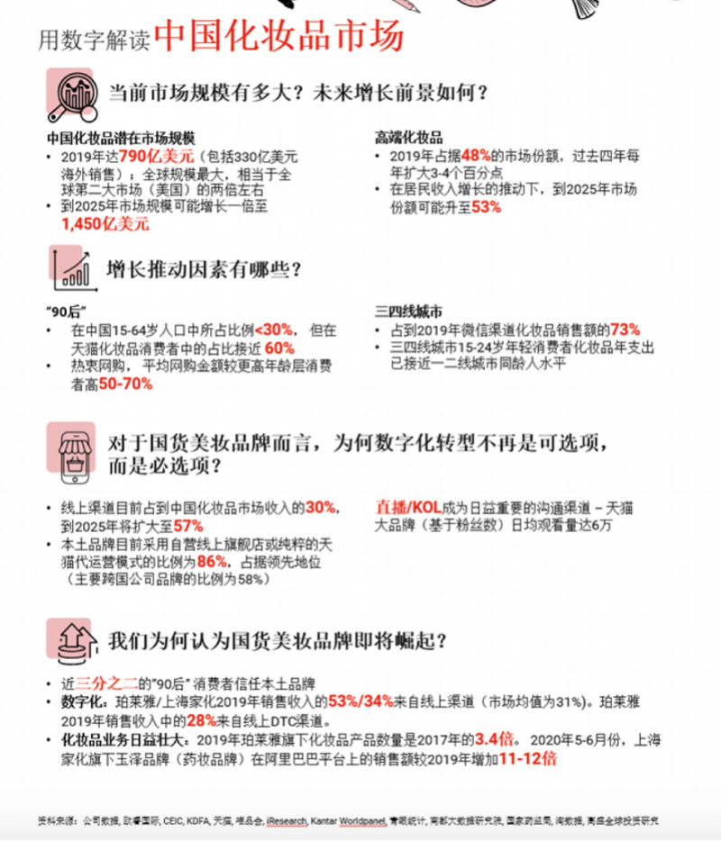 95后化妆台上四成国货，新品牌要素：颜值、性价比、供应链