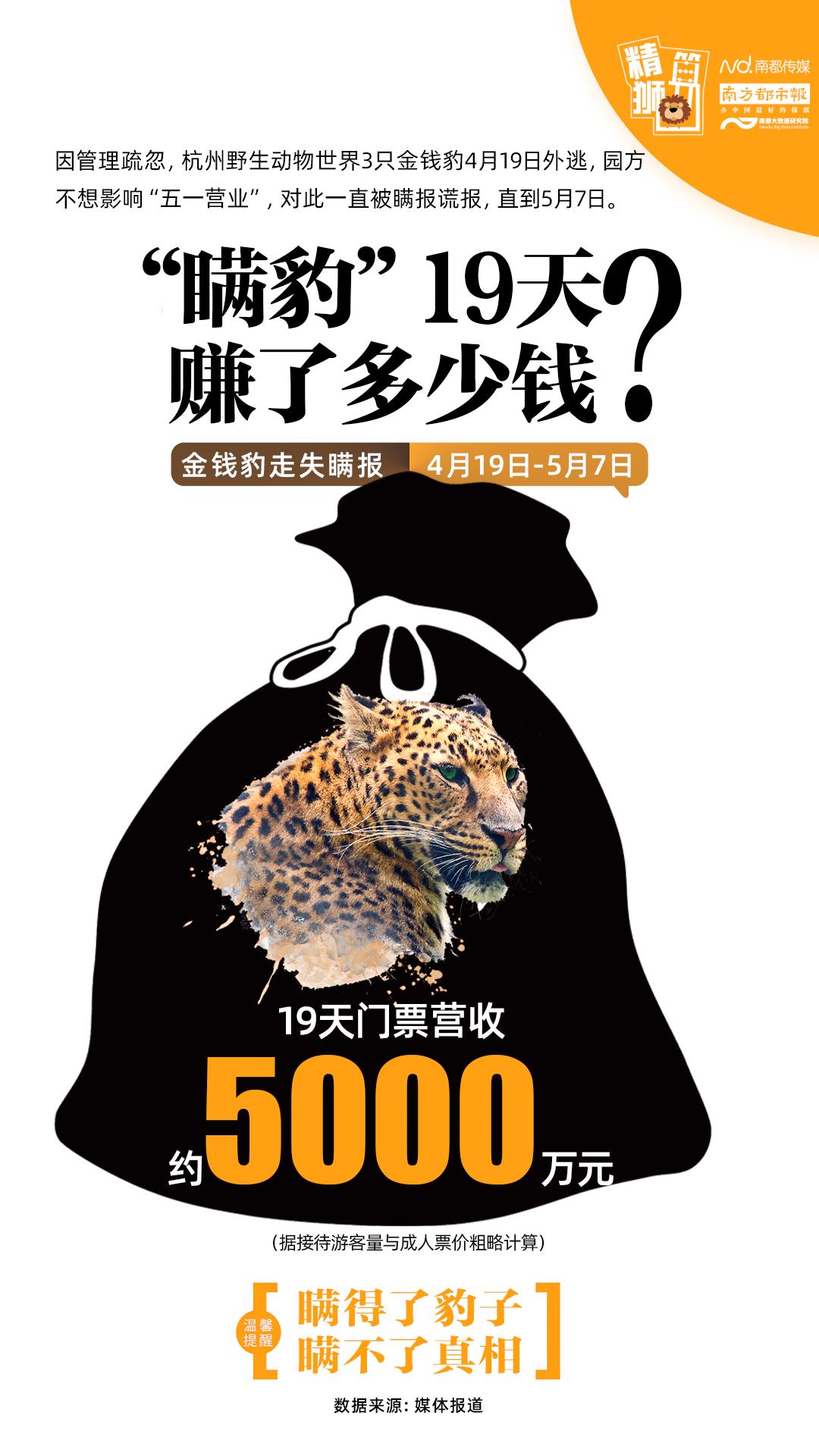 “瞒豹”19天，杭州野生动物世界赚了约5000万元？