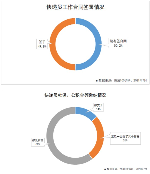 快递员群体权益保障政策出台背后：快递业价格战迎来拐点