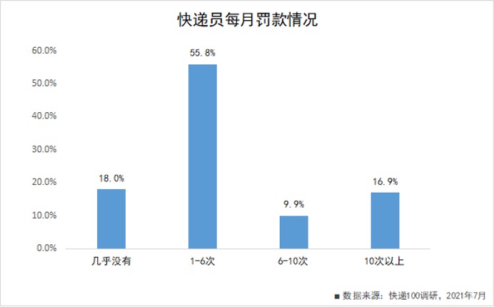 快递员群体权益保障政策出台背后：快递业价格战迎来拐点