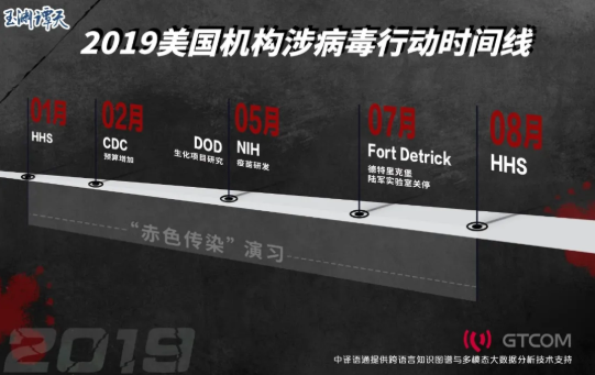 深度追踪丨蹊跷！2019年军运会之前，美国还发生了什么？