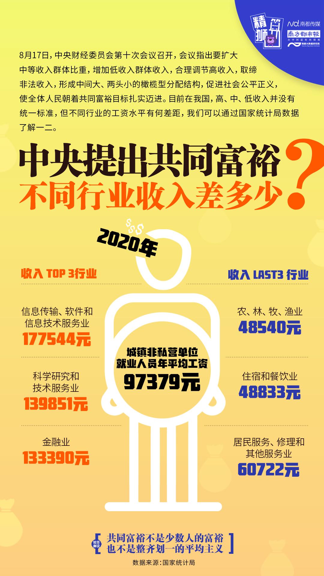 中央提“扩大中等收入群体比重”，打工人你收入多少？