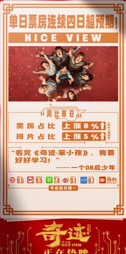 《奇迹·笨小孩》发制作特辑 文牧野陈哈琳公磊王传君路演展“团圆之力”